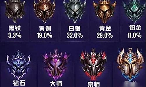 lol.手游段位_lol段位顺序手游