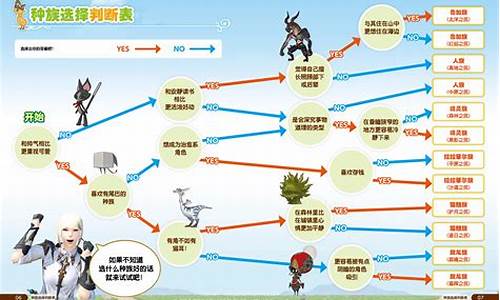 最终幻想14职业介绍图_最终幻想14职业